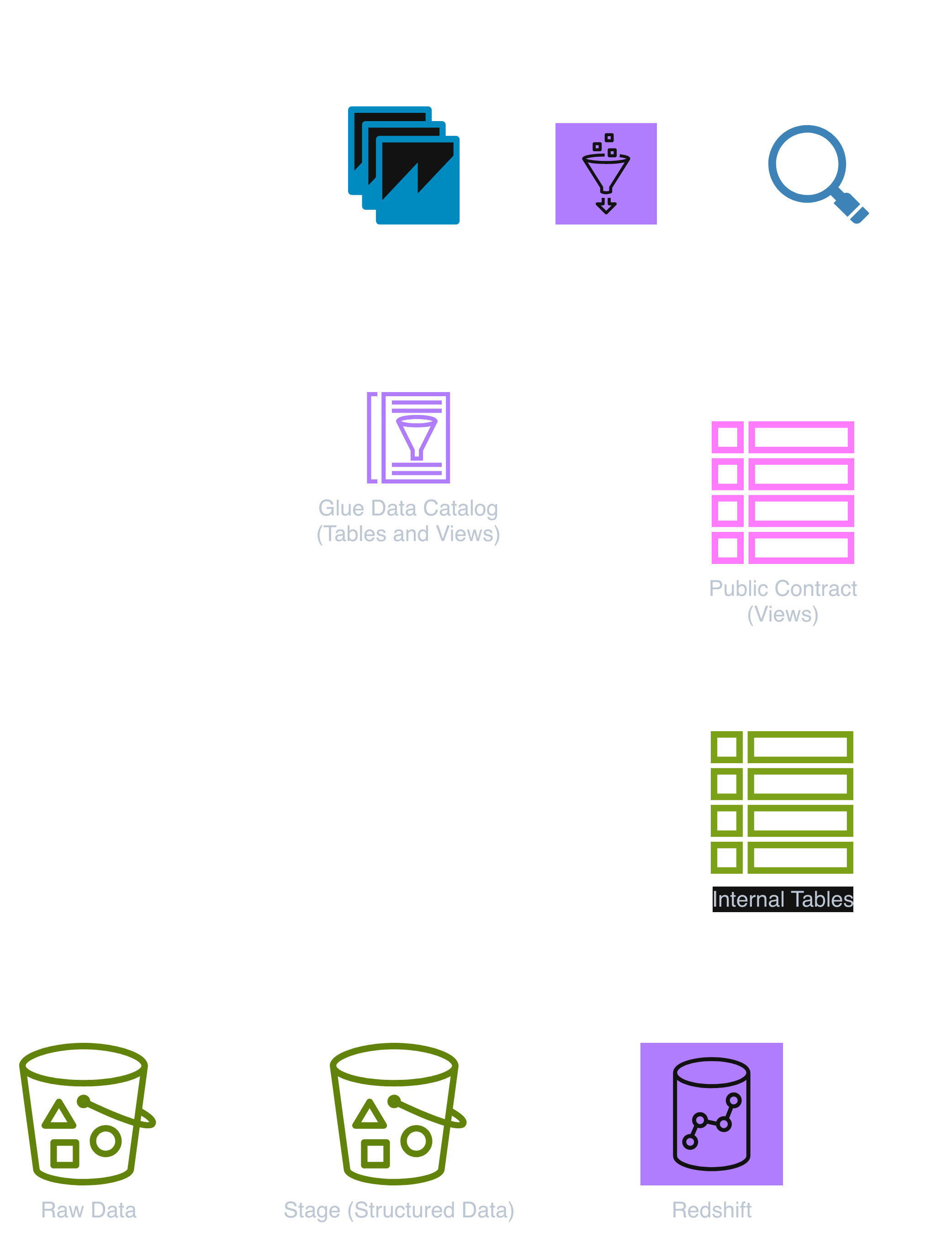 A typical Architecture